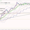 素直にポンド上昇に乗れたかな。