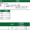 立会外分売　初めて当たりました。