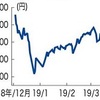 日経平均株価急落