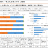 内閣府「新型コロナウイルス感染症の影響下における生活意識・行動の変化に関する調査」でオンライン教育受講率が公開（2020年6月21日）