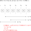 AtCoder World Tour Finals 2019 B - Multiple of Nine