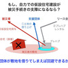 自力仮設スキーム案
