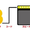 アコギとエレキの違い