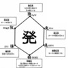 【ハンターハンター】念って便利な設定だよね