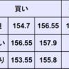週間為替予想　2024年5/27～5/31