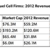 Fuel Cell関連の上場会社