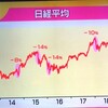 株価下落はいつまで続く？　下落のめどは？