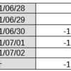 FX裁量トレードの成績_XM Trading口座（2021/6/7～2021/7/3）