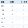 ベンチプレス110kgで停滞…無料プログラムを4週間試したら115kgまで伸びた