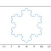 【python】matplotlibでフラクタル図形(コッホ曲線)を描く