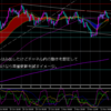 2021年11月14日　日曜チャート分析