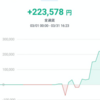 3月結果報告　ビットコインFX