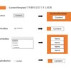 【C#-WPF】ControlTemplateでコントロールの外観をカスタマイズするには