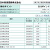 ETCマイレージポイント還元 \5,000円／2023年1回目