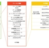 Luceneのセグメントファイルを解剖してみた
