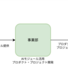 AI研究開発の成果はどう評価する？悩みに悩んだKPI設計を全部話します