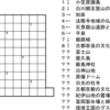 １．カナオレ（問題編）