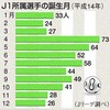 早生まれのハンディはかなり大きい