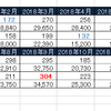 『自動販売機の一年の売り上げ』大通り沿いVS住宅街の実績(; ･`д･´)