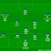 FC東京 2020編成について考えよう ～挑戦の［4-3-3］編～