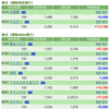 保有銘柄について(2022年5月16日)