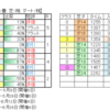 ６月19日（日）東京・阪神・函館競馬場の馬場見解