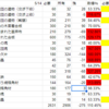 【黒い砂漠】重帆船進捗5/14