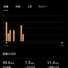 【ラン】あけおめ！ことよろ！【ゆるジョグ】