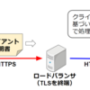 クライアント証明書を中継するClient-Certヘッダの提案仕様