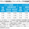 【朗報？】ファンドラップなら「高値掴み安値売り」を防げる？