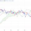 2024年1/17㈬日経平均株価35477.75▲141.43=-0.4% 上海上場の日本株ETF一時売買停止