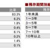 【注意】リスクを抑えた運用！？国内債券インデックスは必要ない？