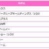 2019年1月の権利取得銘柄