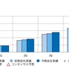 コメダ第3四半期決算出ました！