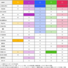 ビルボードジャパン上半期トップアーティストチャート、記事やCHART insightからみえてくるものとは