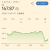 【資産運用】円高到来で資産がガリガリ減っていくけどそれでも円高の方がいい