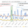 ツイートデータで見る舞台探訪（2020年春シーズン）