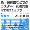 【新型コロナ速報】千葉県内1605人感染　保育園などでクラスター　死者発表ゼロは26日ぶり（千葉日報オンライン） - Yahoo!ニュース
