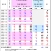 ◆ 2022年 8月度収支　+355