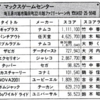 ハイスコア集計店マッピングプロジェクト　マイコンベーシックマガジン1987年10月号／トピック店舗：マックスゲームセンター／ビデオインセガベルル（埼玉県）