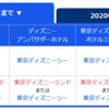 ディズニーホテル宿泊者特典 荷物編 大好きなディズニーを好きなだけ語るブログ 日常のお話も