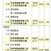 日露戦争・高橋是清ー経済戦争①