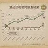 レタスの価格動向を調べる２