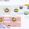 JuniperでOSPFを使用してデフォルトルートを広告する