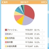 7月の家計簿