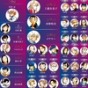  【モンスト】モンスターストライク総合5394【💪😠】 