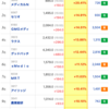 【株】今日の株式ランキング３選（マザーズ）　10/20(火)