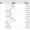 制御シートキーワード：データが無いときの値