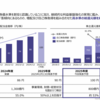 【25.2Q】ＩＮＰＥＸの決算振り返りと全体の感想