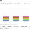 サイドFIRE目指す30代限界SEの資産公開